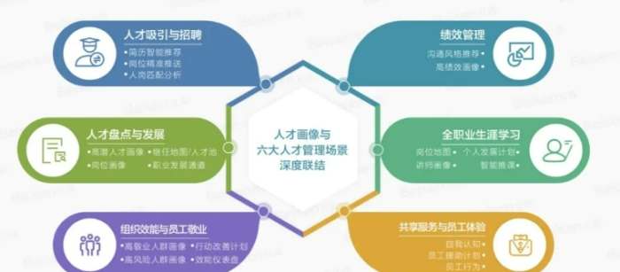 工作說明書範例