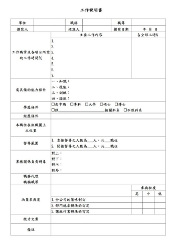 工作說明書怎麼寫