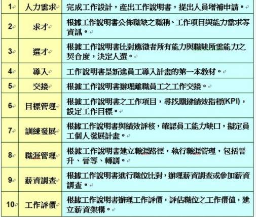 工作說明書怎麼寫