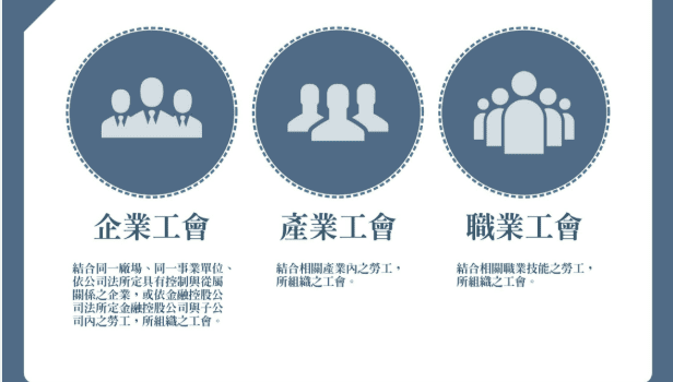 職業工會