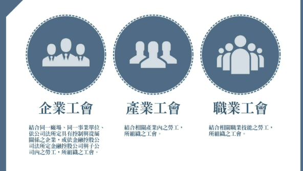 職業工會推薦