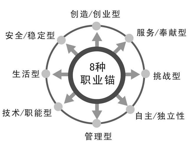 職業種類介紹